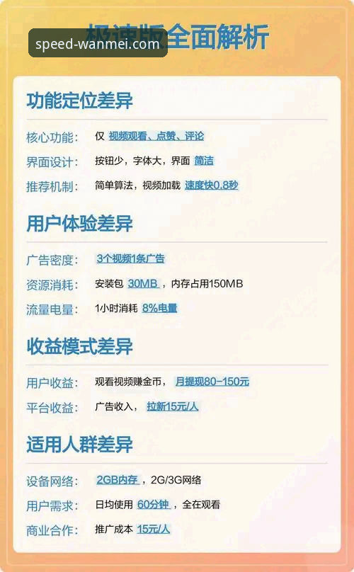 完美体育高清界面 vs 标准界面：极速版与普通版如何选择？技术评测对比分析